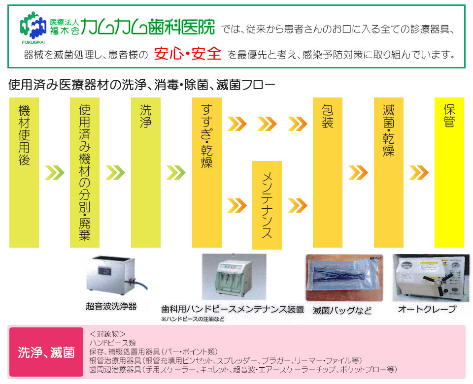 医療法人福木会カムカム歯科医院
